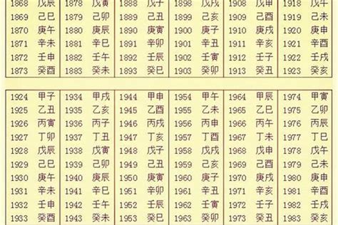 五行查询|生辰八字五行查询